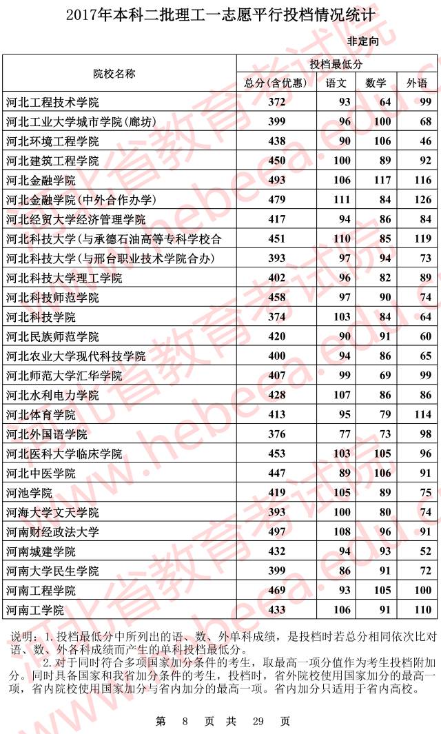 河北高考投档线最新动态深度解析及解读