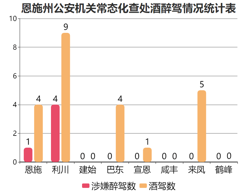 酒驾新动态及其对社会公共安全的影响，警示公众警钟长鸣