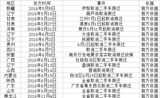 全国最新迁限政策及其深度影响