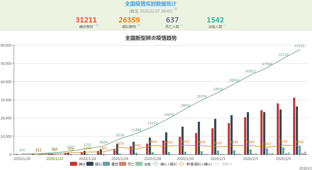 最新疫情形势分析报告