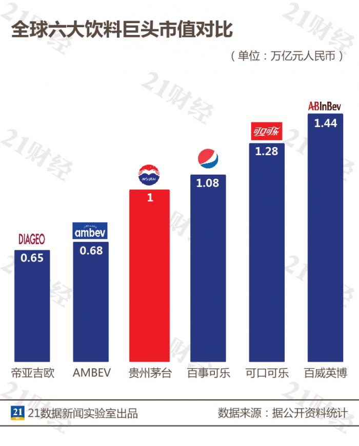 茅台等于市值最新动态，白酒巨头新时代价值深度解析