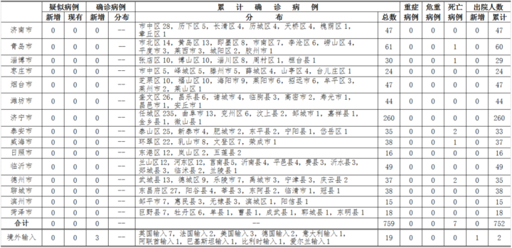 烟台新增病例引发关注，疫情防控紧迫性与社会应对策略挑战