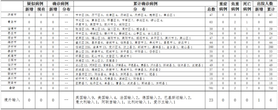 疫情最新报告概况