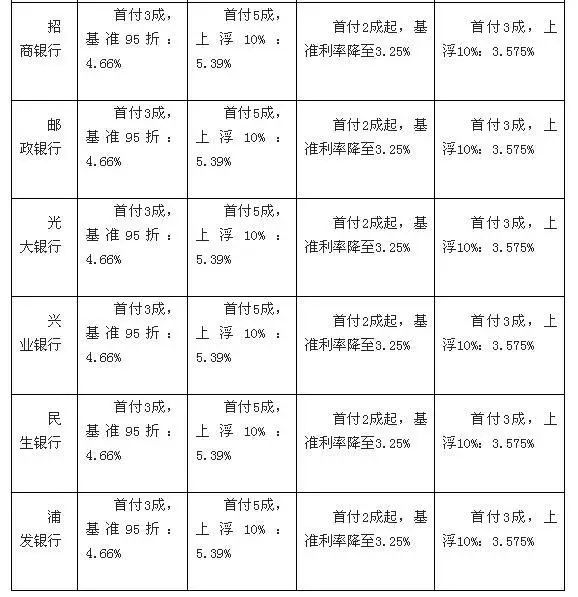 最新借款利率调整，影响、挑战及应对策略解析