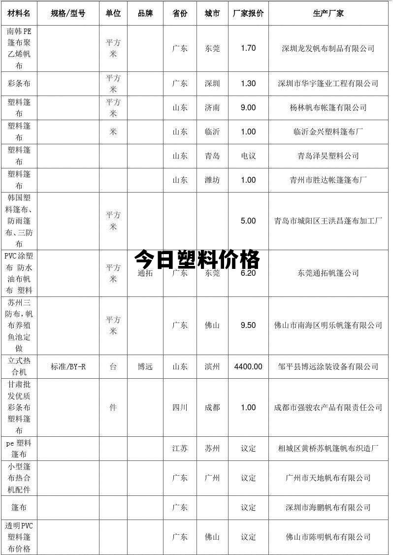 全国塑料价格最新动态揭秘，影响因素解析、走势分析与未来预测