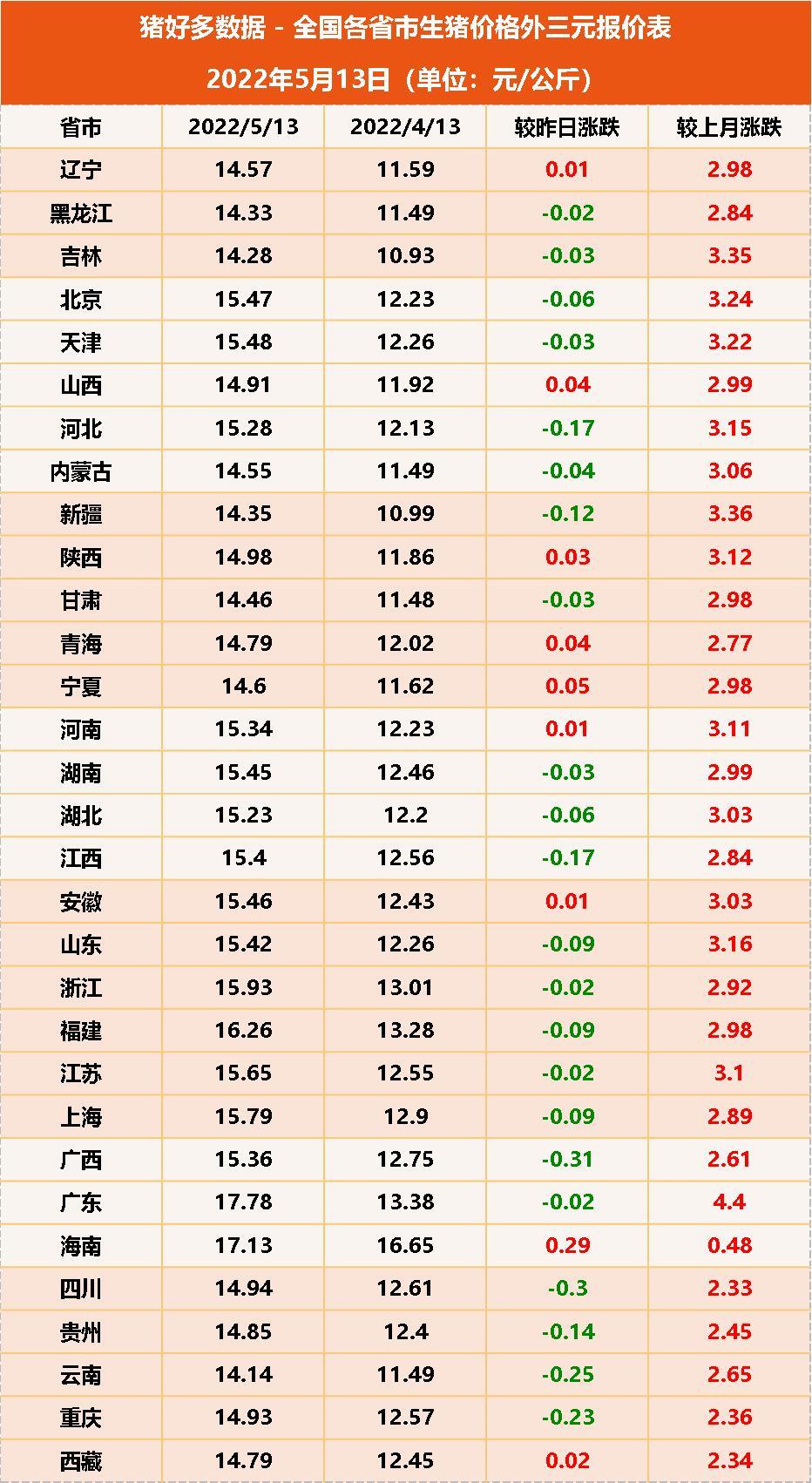 湛江最新猪价动态解析