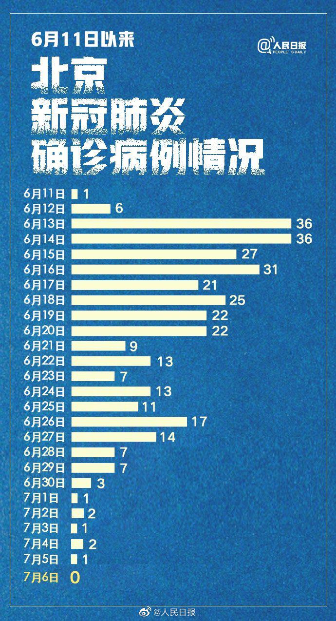 北京疫情最新实时动态，全面应对，共守家园