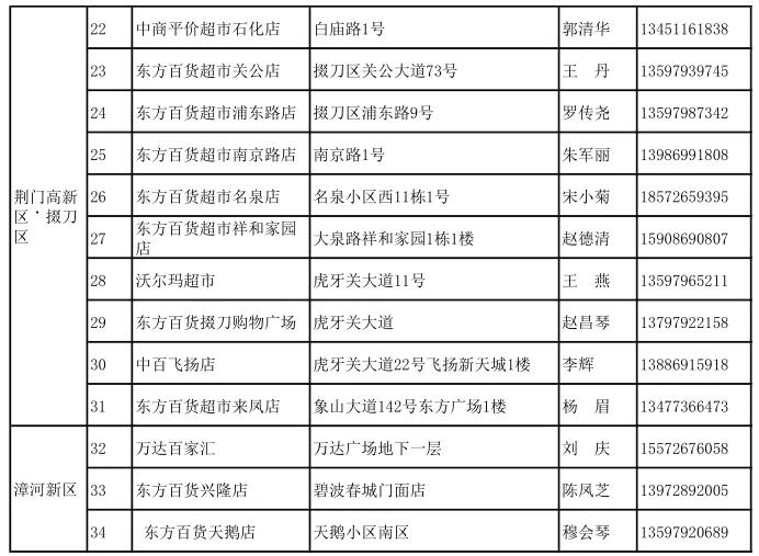 荆门最新疫情动态与防控措施更新