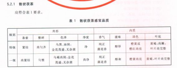 最新茶类标准引领茶叶产业迈向卓越新篇章