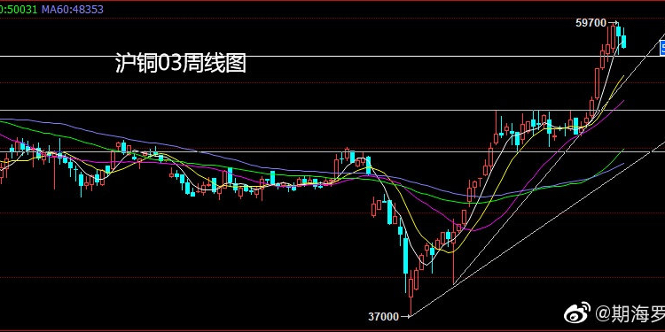 沪铜最新动态，市场走势、影响因素及未来展望