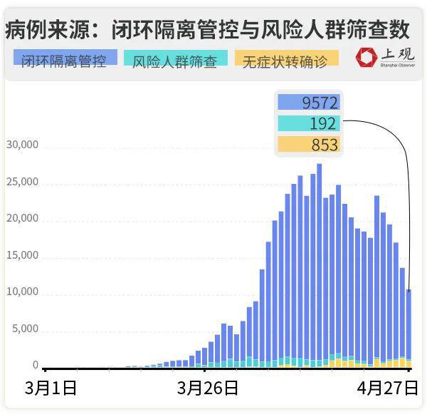 疫情数据下降，曙光初现，希望与未来展望