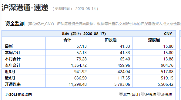 最新沪深港通，深化内地与香港资本市场的互联互通