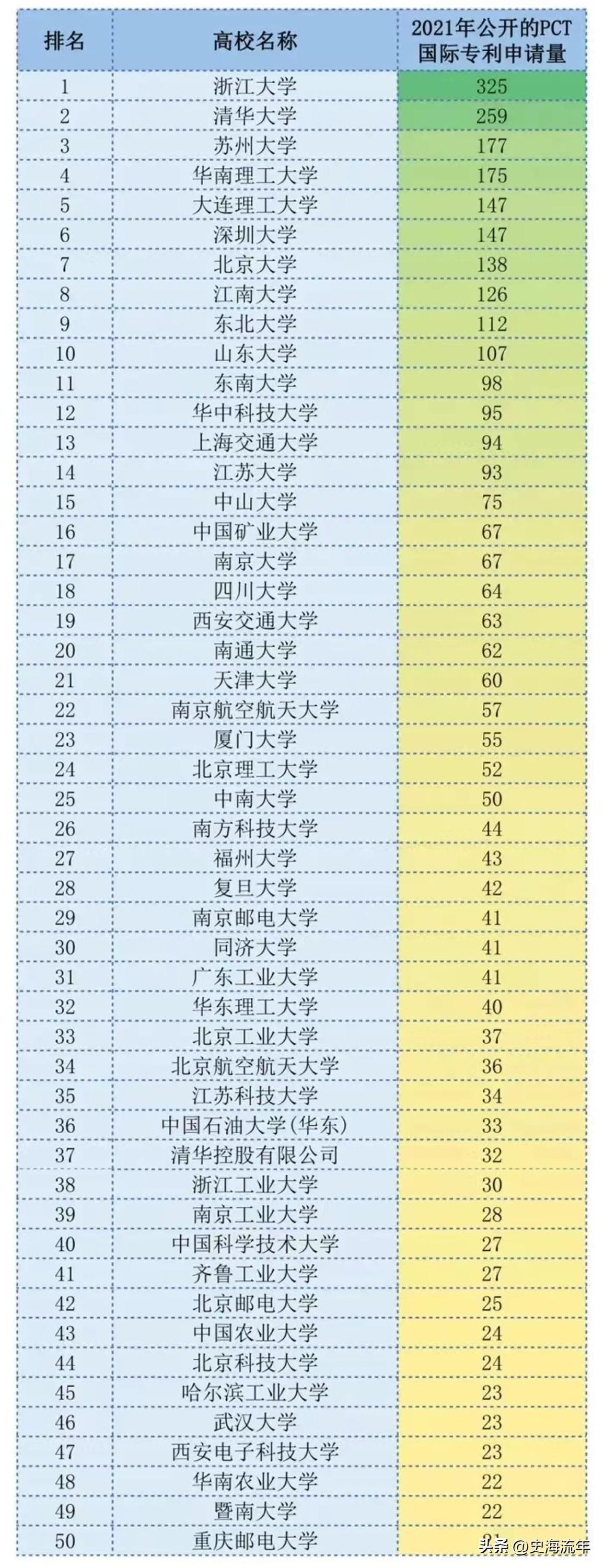 最新大学国内排名概览