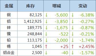 伦锡最新价及市场走势、影响因素与前景展望分析