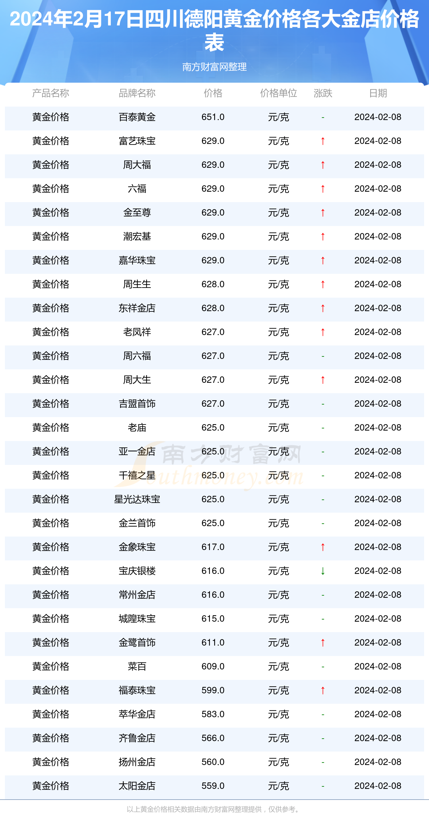 黄金最新报价及市场走势、影响因素与投资策略解析