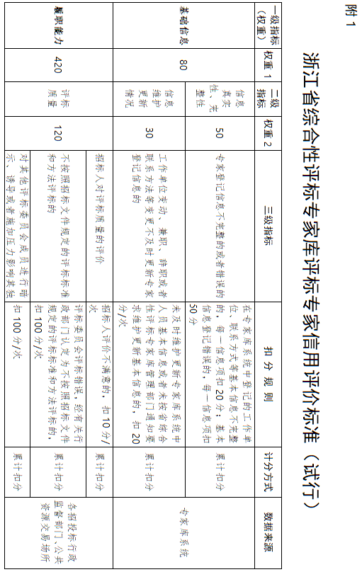 最新评标准则引领评估体系革新篇章