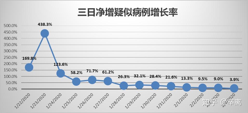 全球最新新冠肺炎统计，疫情现状与应对策略概述