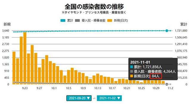 日本最新疫情研究的探索与启示