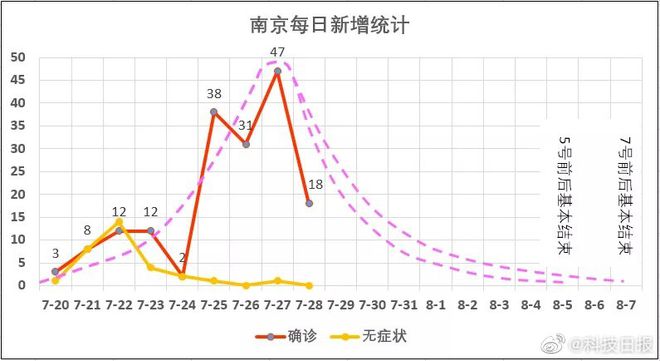 用网络体 第5页