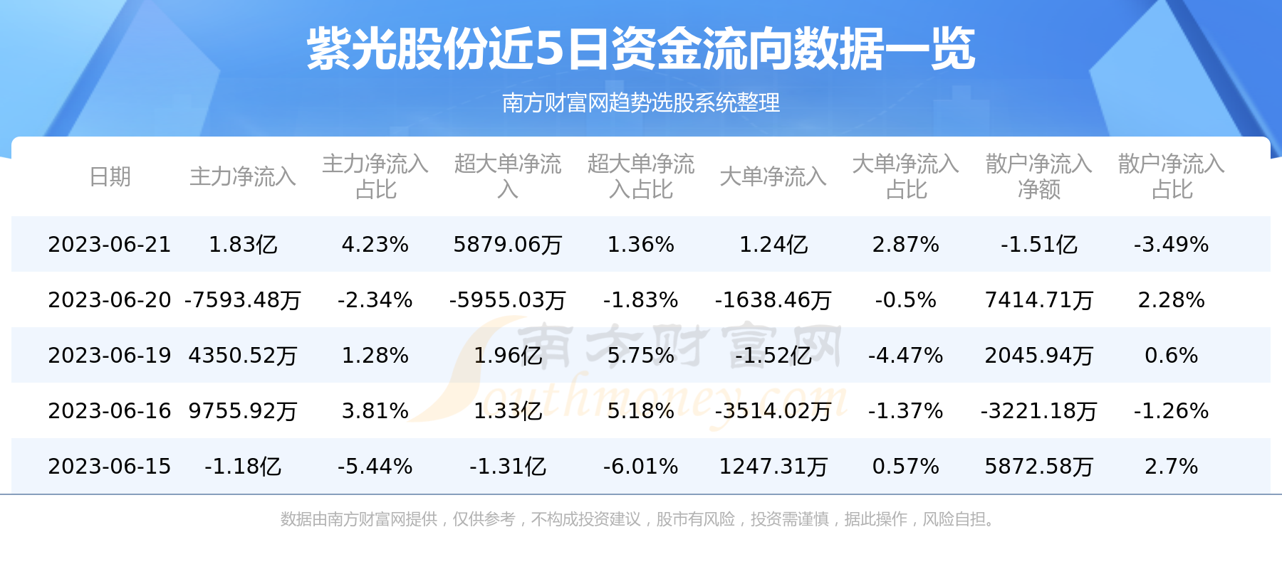 紫光集团卓越科技表现及发展前景深度探索，最新评级揭示实力与潜力