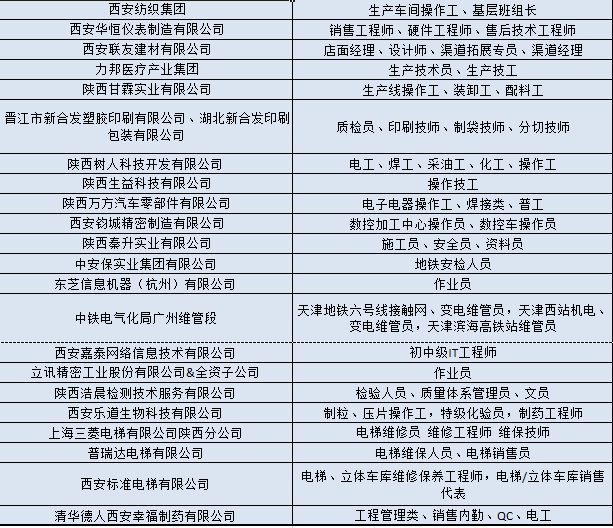 西安司机招聘网最新职位信息概览