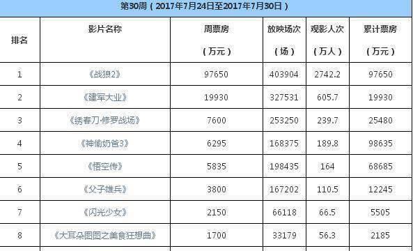 战狼2票房奇迹，中国电影市场的展望与未来标题建议，战狼2刷新票房纪录，中国电影市场未来可期