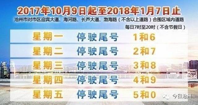 沧州限行最新通知2017详解及影响分析