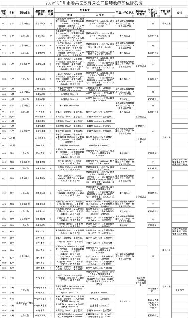 广州钟表行业最新招聘资讯总览