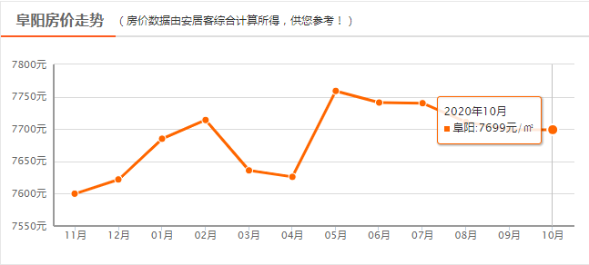 阜阳最新房价走势深度解析