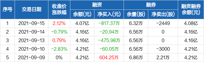 数字300324最新动态速递