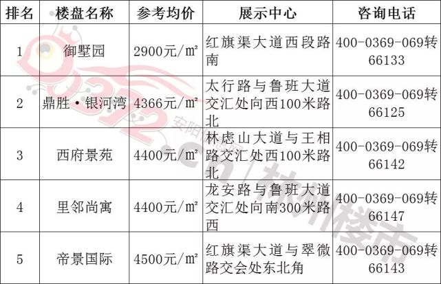 林州市最新房价走势动态解析