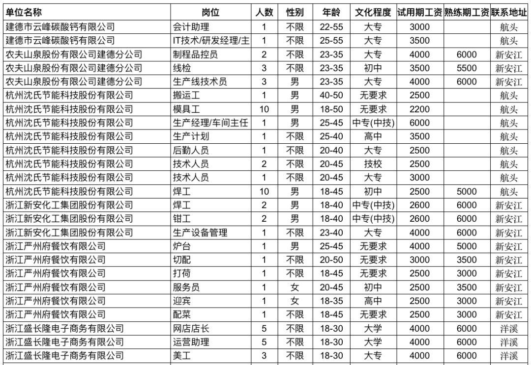 建德最新招聘动态及其社会影响分析