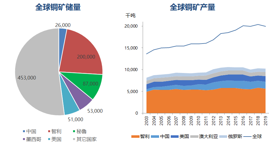 世界铜矿最新动态报道