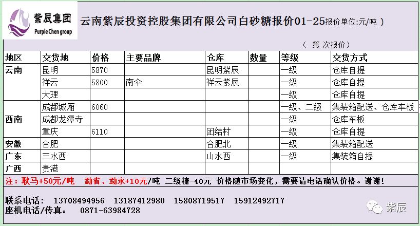 白糖最新报价及市场走势与影响因素解析