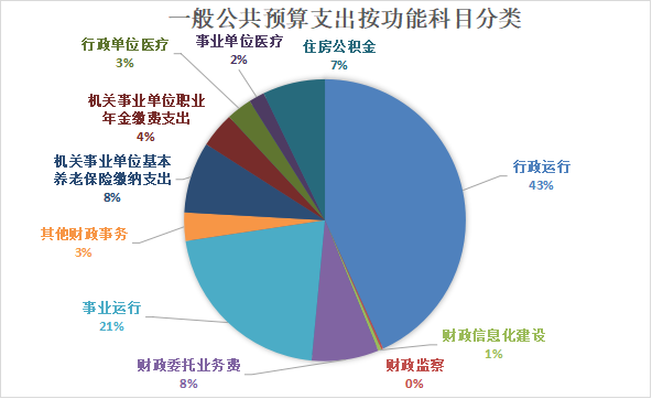 最新公用经费支出范围的研究与探讨