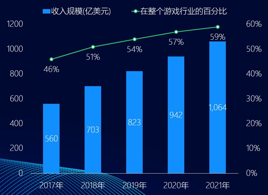 2017年行业发展趋势展望概览