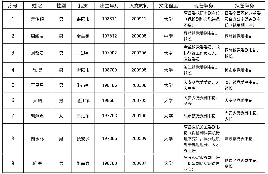 衡阳县人大公示深化民主监督，推动县域治理新篇章启动