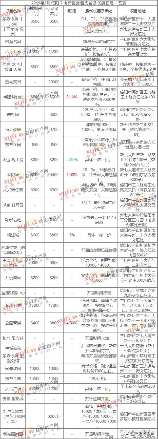 固始房价最新动态，市场走势及未来展望