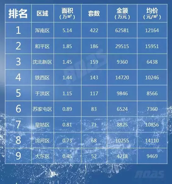 沈阳楼盘最新价格、市场分析与发展趋势预测