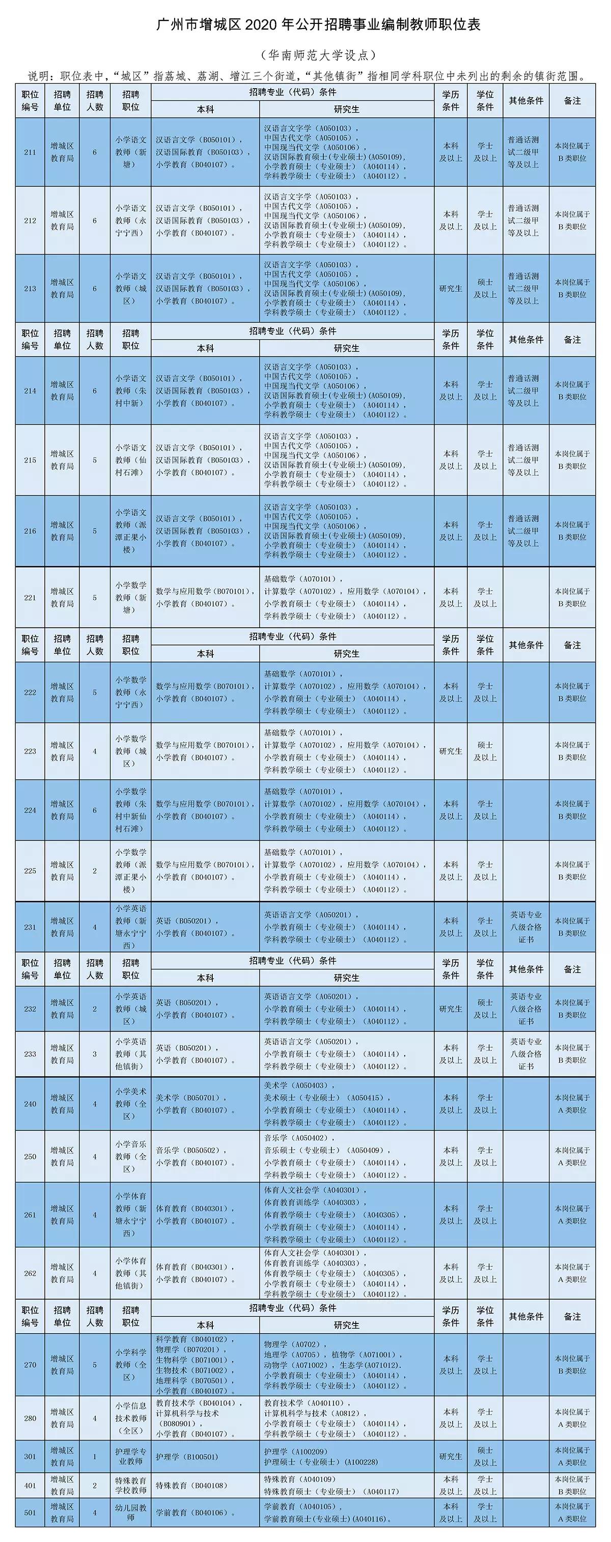 增城区荔城街最新招聘动态与机会探讨