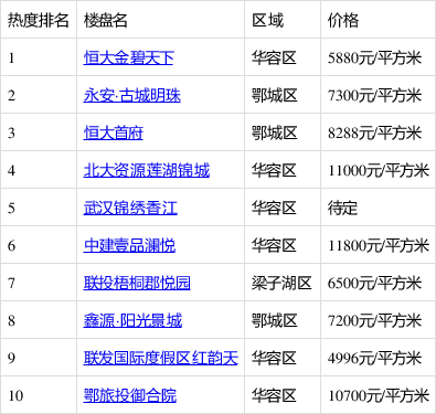 葛店房价最新动态与楼盘全面解析报告