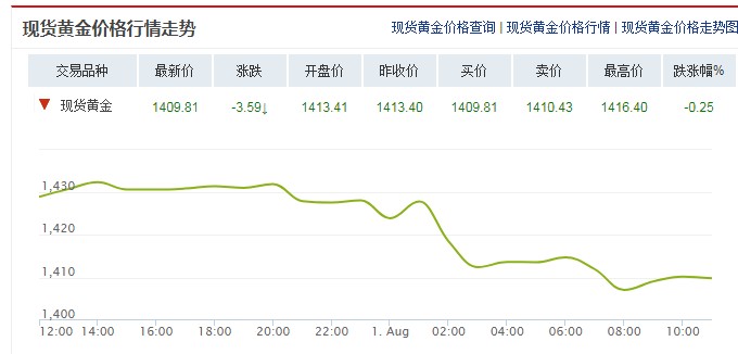 国际黄金最新价格分析，市场趋势与影响因素深度探讨