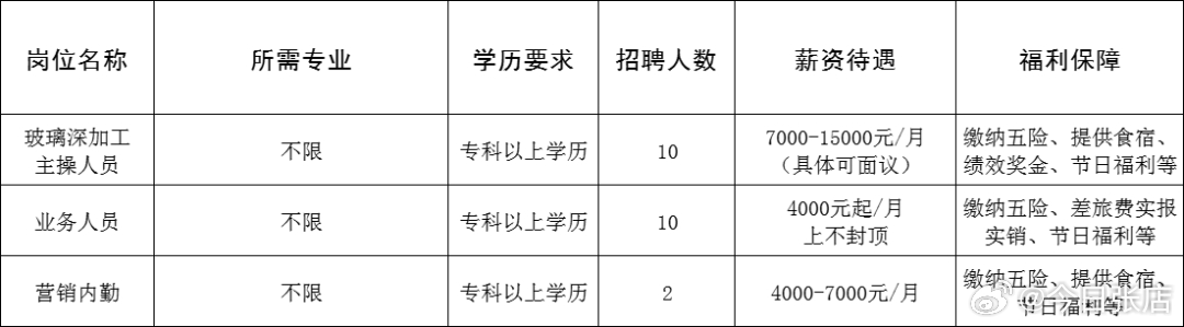 胶南最新单位招聘信息汇总