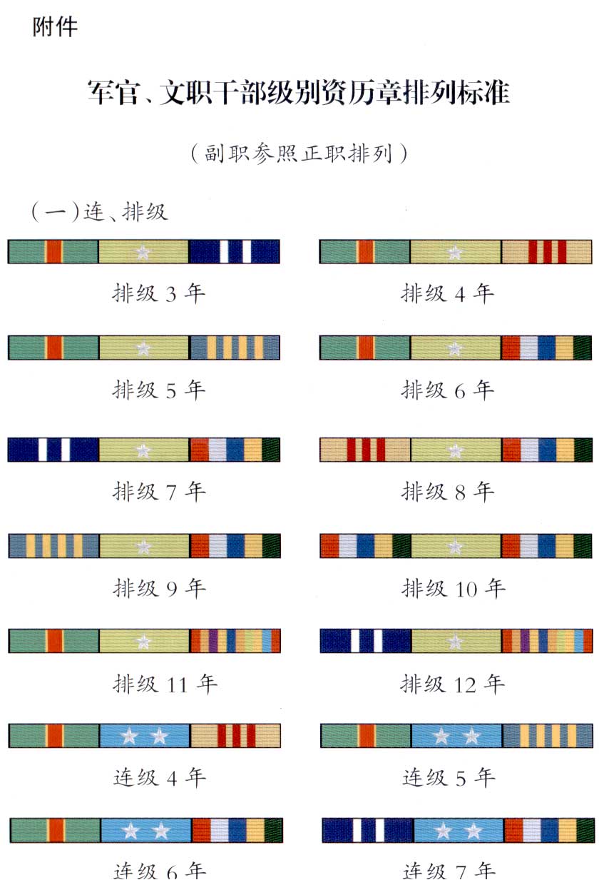 最新资历章排列方法指南