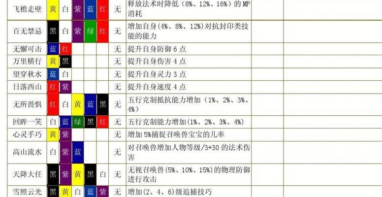 梦幻符石组合表揭秘，探索未知奥秘的指南