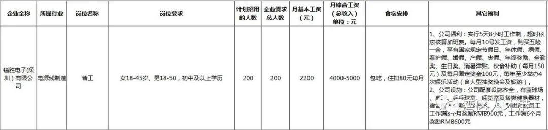 昆山镒胜电子招聘启事发布