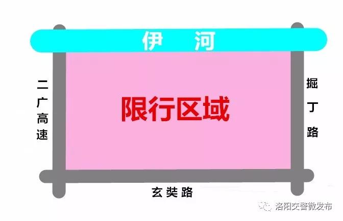 全面解读洛阳限行最新通知，细节解析与影响分析