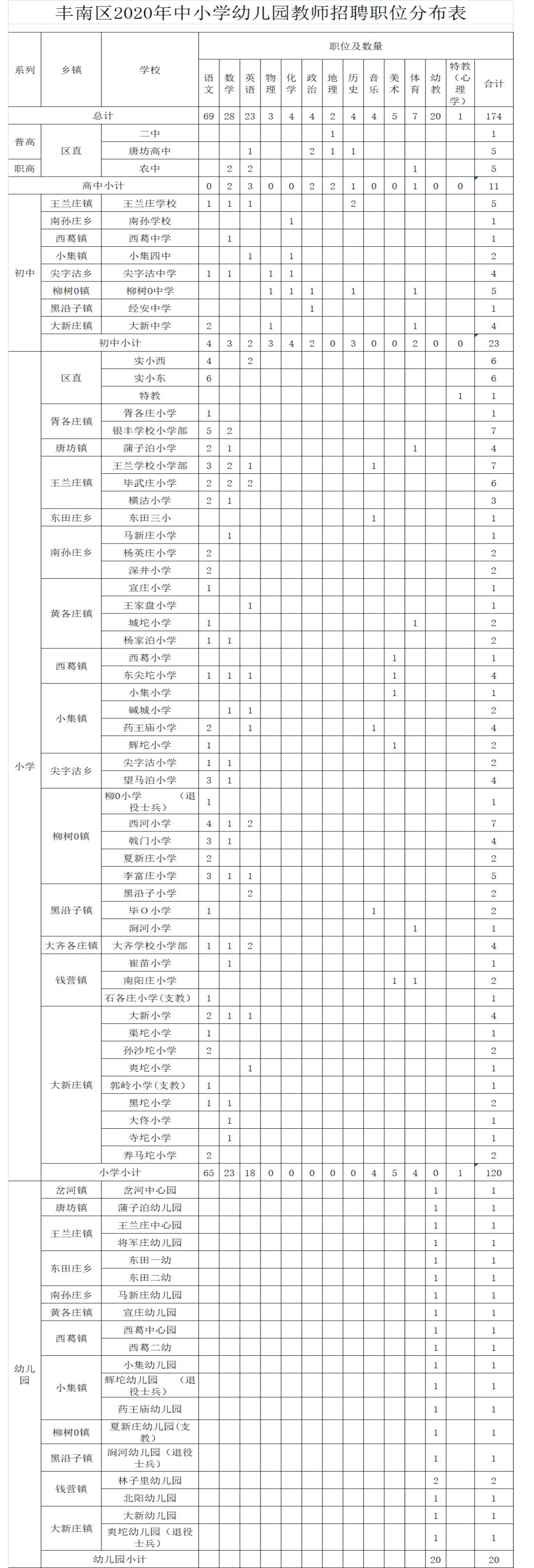 丰南最新招工信息及其社会影响分析