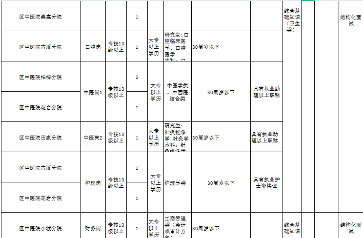 潼南最新招聘信息网，人才与企业之间的桥梁