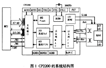 最新型单片机技术革新与应用前景展望